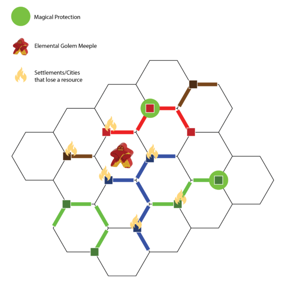 Elemental Golem Scenario compatible with Catan's Settlers of Catan and Seafarers Expansion